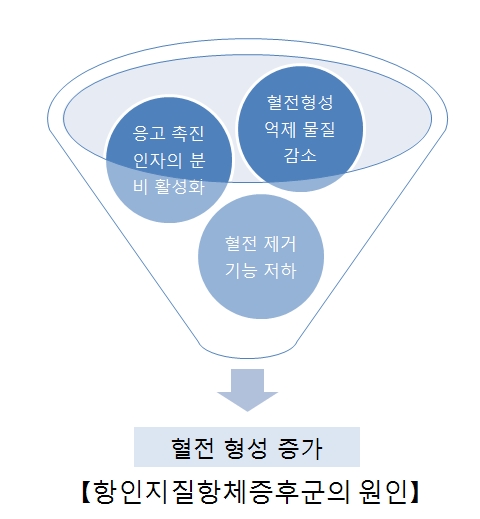 항인지질항체증후군