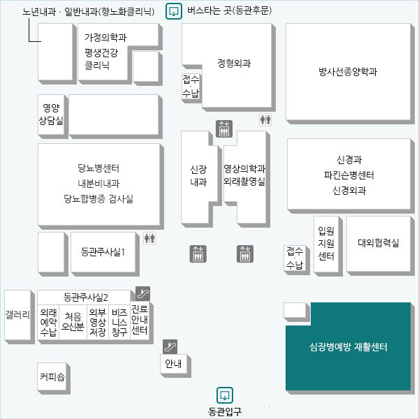 2010년 아시아 최초로 미국 심폐재활 협회로부터 인증을 받은 체계적이고 선진화된 심장병의 예방과 재활 프로그램을 운영하고 있습니다