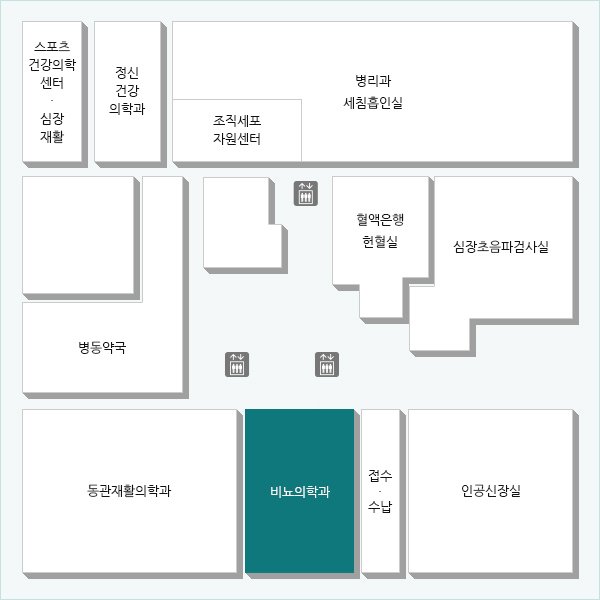 요로계(신장, 요관, 방광, 요도)와 남성 생식기계 질환을 수술이나 시술 등으로 외과적으로 치료하는 과입니다. 