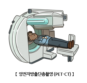 PET CT